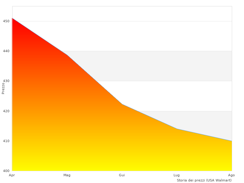 Immagine ordinata del Akifix NAP01001 qui