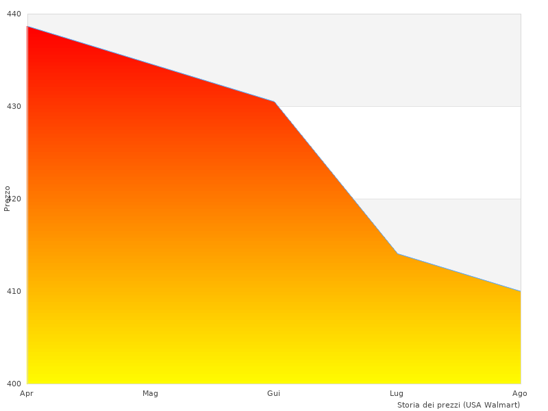 Bilder zum abgebildeten teleskopischen Lifter