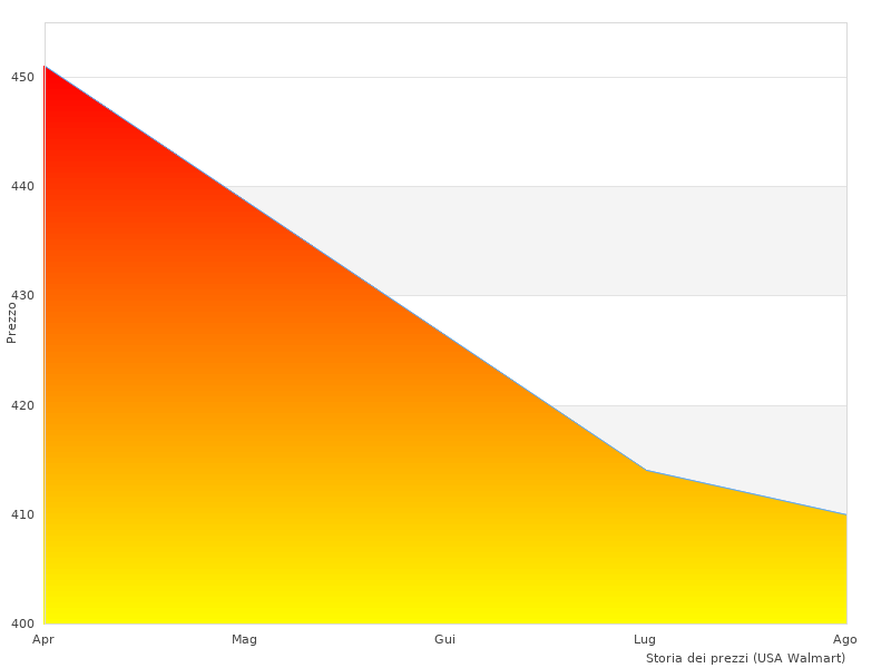 Mi è piaciuta questa foto con Tissot T0356171605100