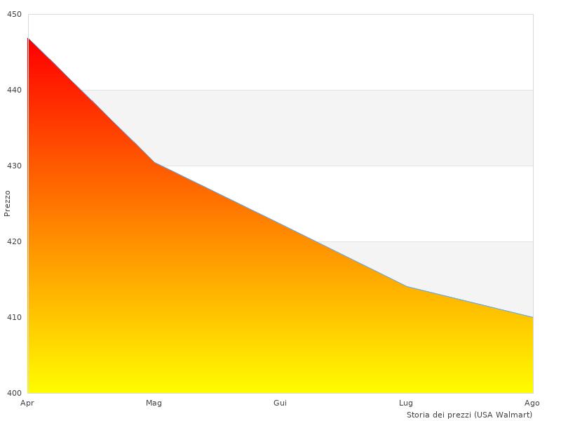 Hochwertiges Foto der Massagebank-Sektion