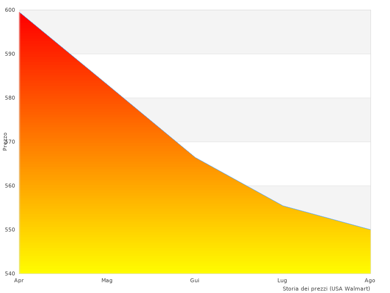 Schönes Bild, das die Analoguhr zeigt