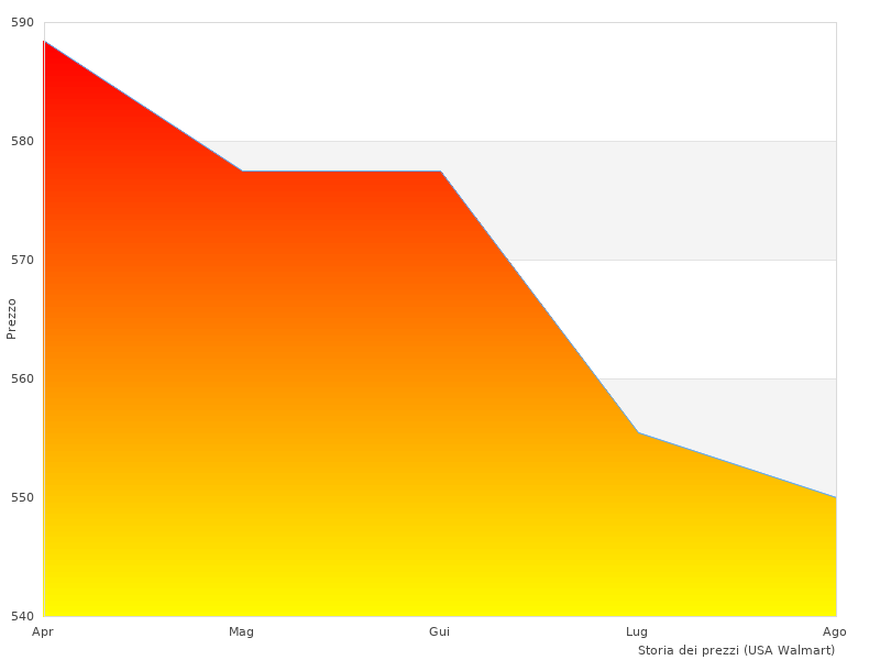 Foto del Citizen Smartwatches perfette