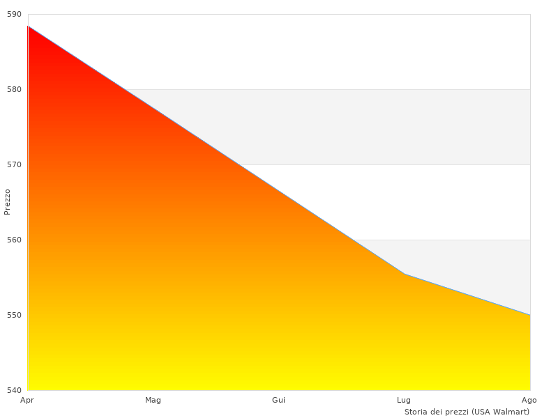 BZ102014 vor einem Monat gekauft