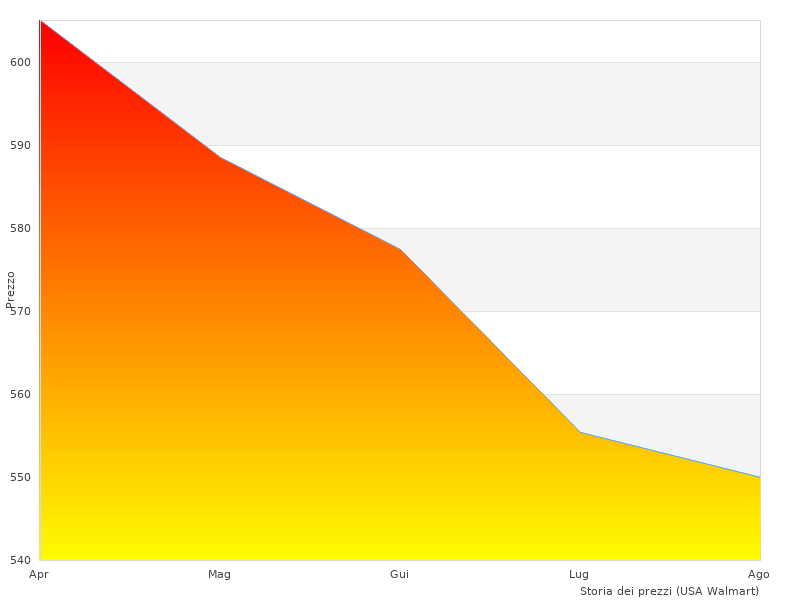 Mi  piaciuta questa foto con V-5 ad