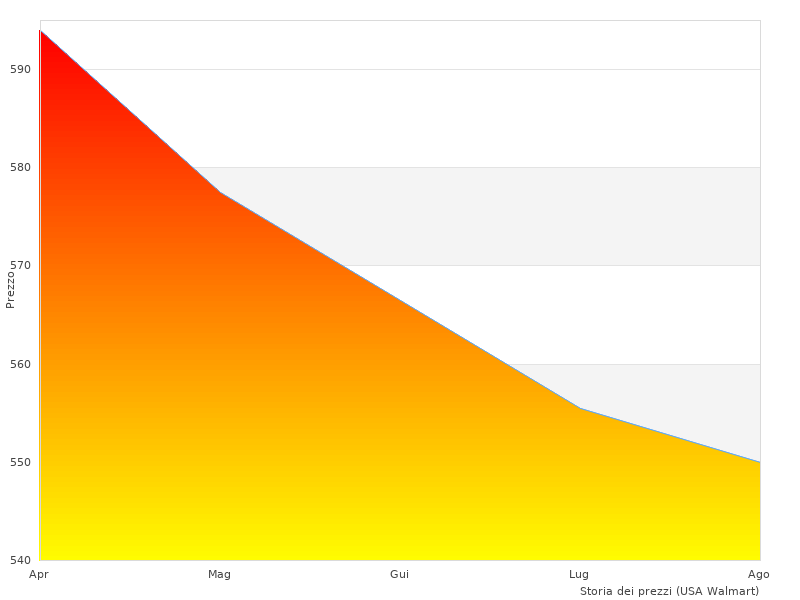 Interessantes Bild von PSI TX750i