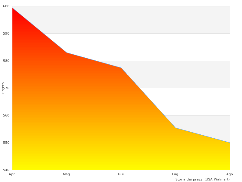 Ho scattato questa foto del Thomas Earnshaw