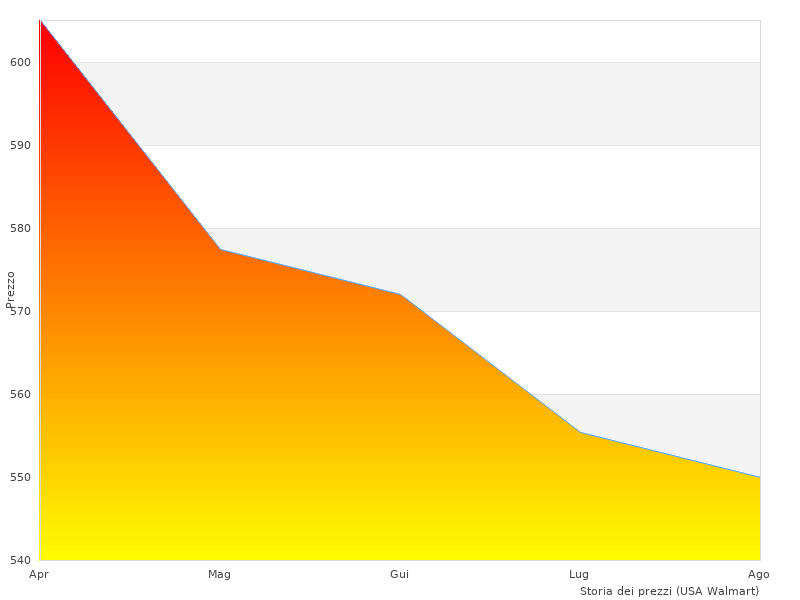 Altre immagini Samsung Jet qui