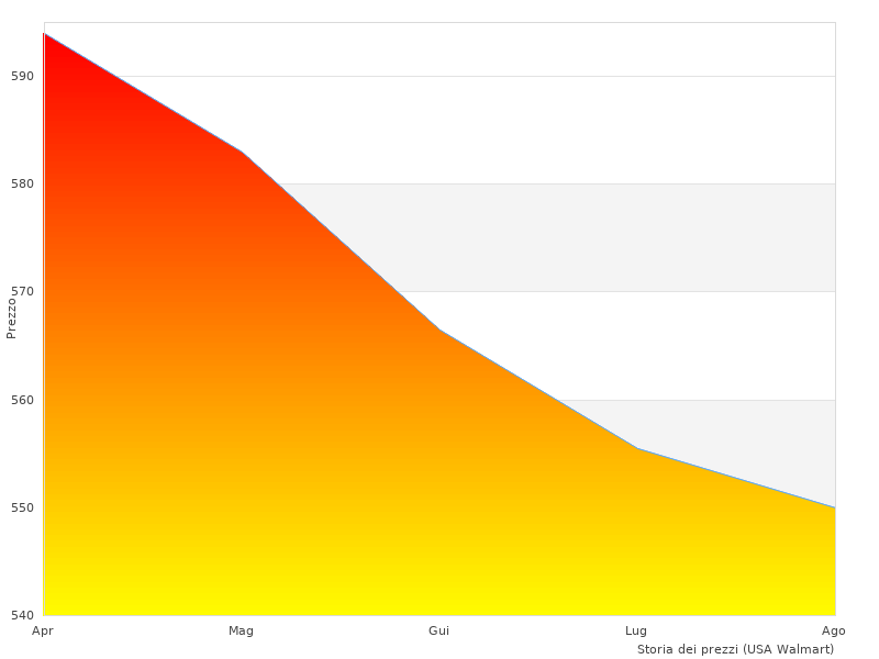  Hz 4 Ecken sehr schöne