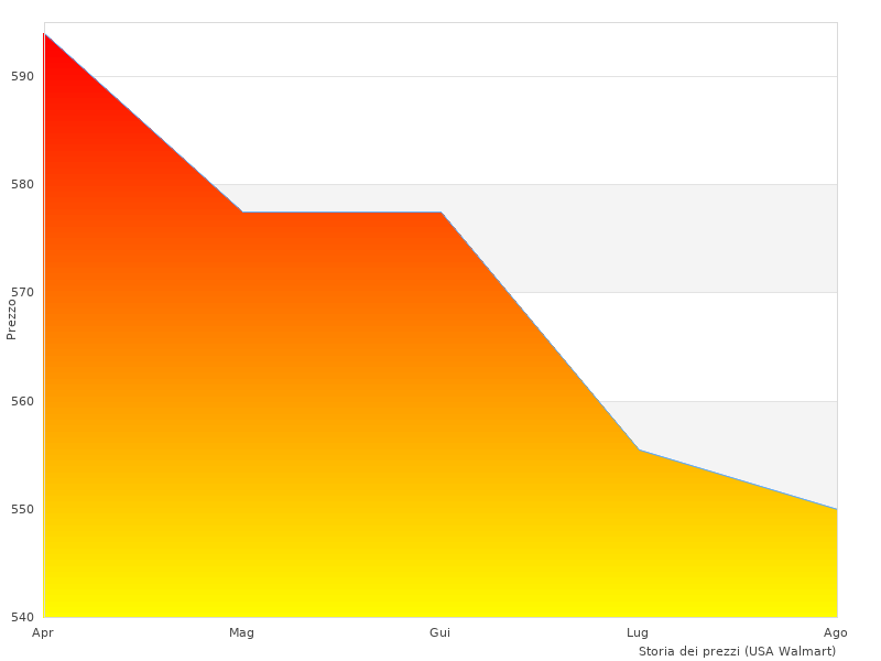 Lettura rapida su Hikoki WR18DBDL2WPZ