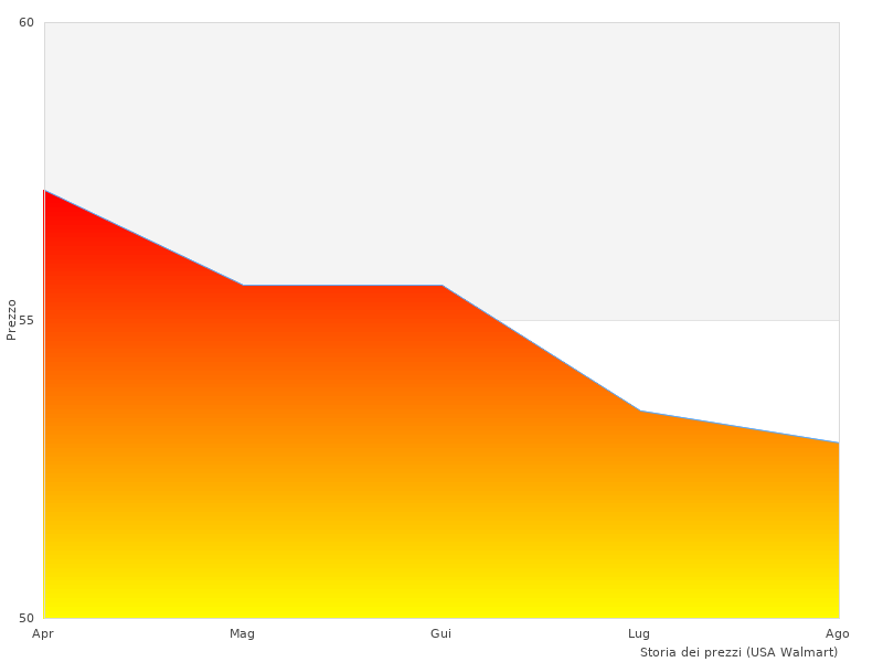 Interessante immagine del Casio Collection