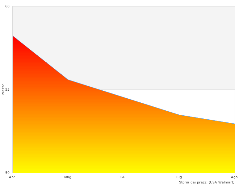 Cosa penso del SNOWDRIVE 16108