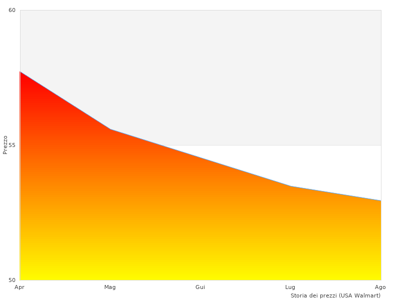 Ho bisogno di altre foto del Bticino LN4672M2
