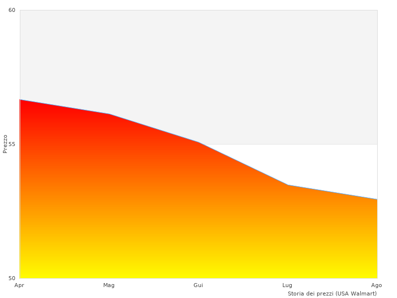 Fotografia a colori con Copriwater Coprivaso