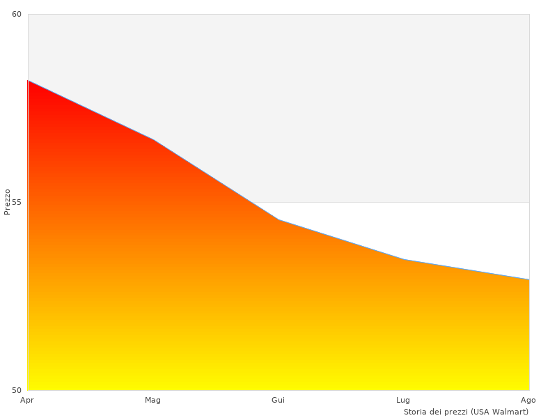 Ho bisogno di più Filtro carbone