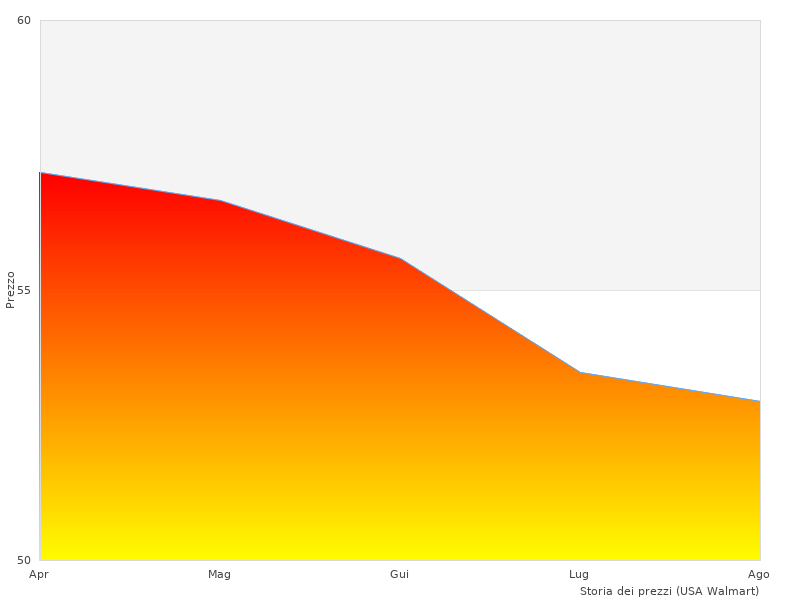 Brauche weitere Bilder der DB360N1AEF Armbanduhr