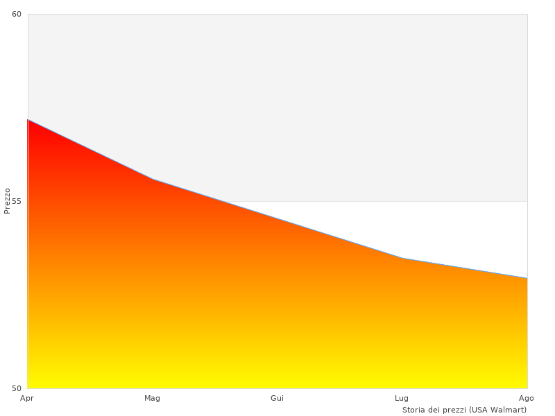 Dai un'occhiata a Panasonic ER-GB44-H503 nel 2023