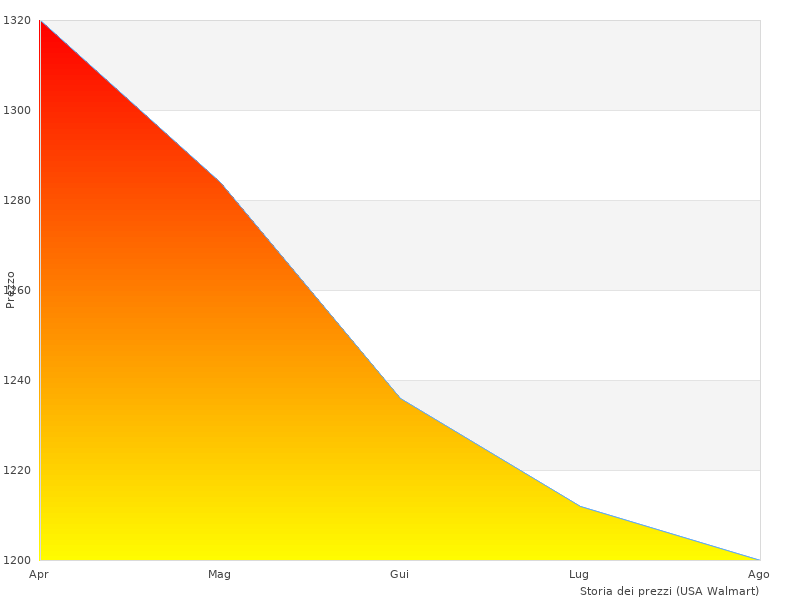 Foto del Bosch 0601B42000 perfette