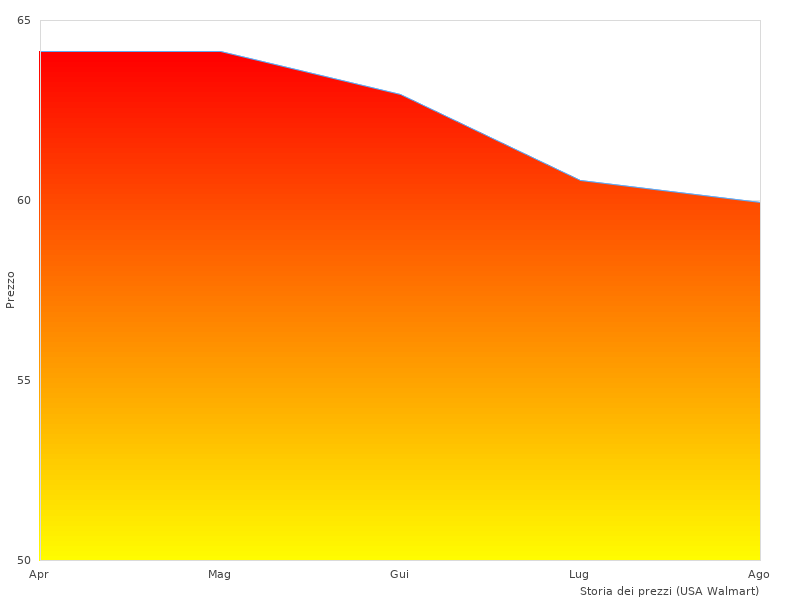 Ho scattato questa foto del TRW AUTOMOTIVE