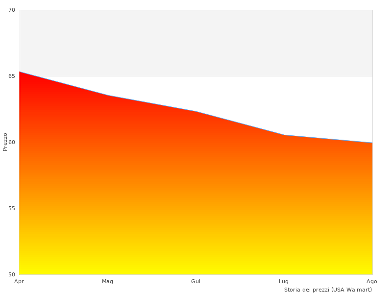 120009-nrop-s foto scattate nel 2023