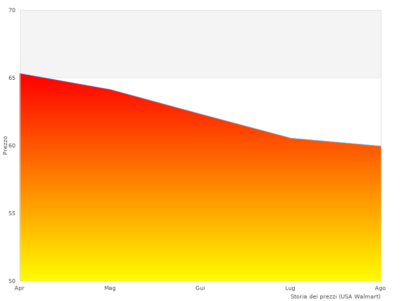 COPPIA DISTANZIALI preso questo mese