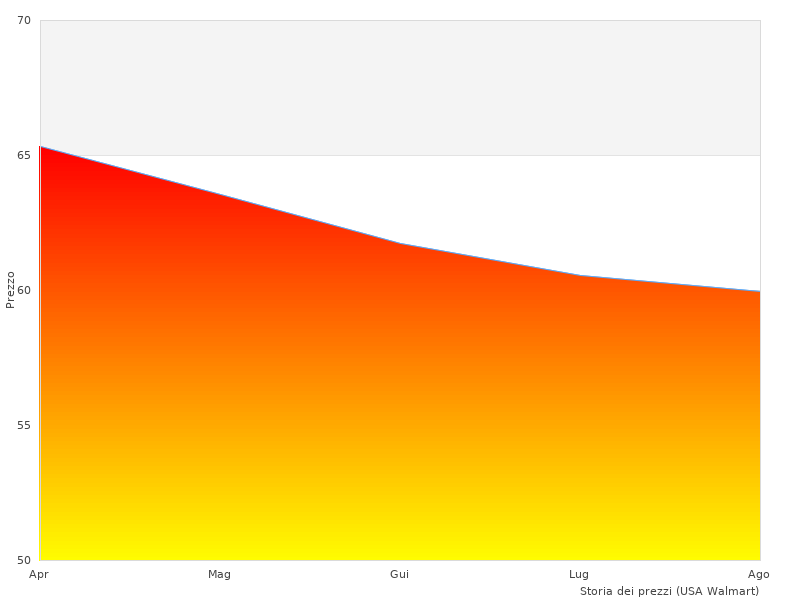 Ich mochte dieses Bild von ERGY60H503 Cura Regolabarba
