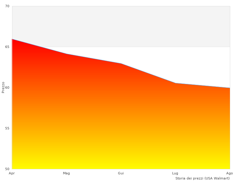 Ho bisogno di pi Anteriore 154