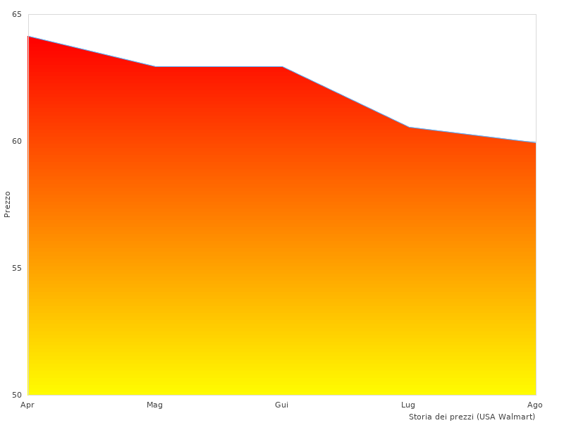Grazie per aver contribuito a Behringer U-PHORIA