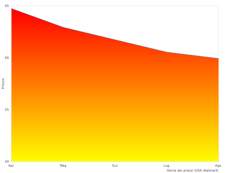 Panasonic ER-GY60 foto scattate nel 2023