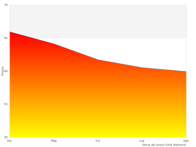 Immagine ordinata del CAVO FG16OR16 qui