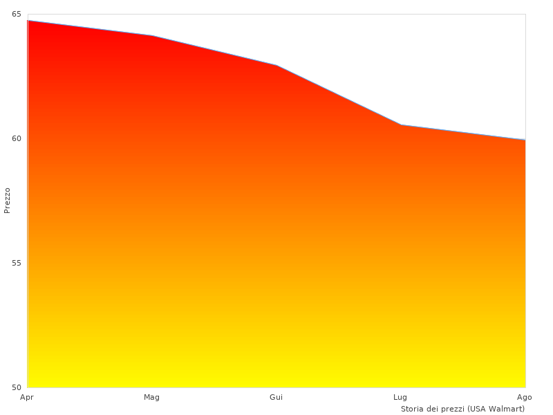Foto des großartigen Arbeit