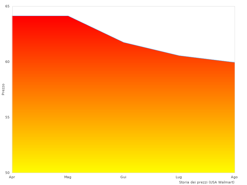 Elegante Foto des MITO 16