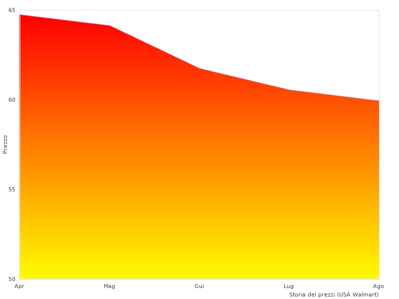 Immagini del Brembo P come questa