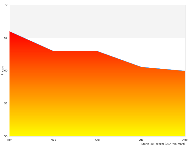 Immagine ordinata del RADIKAL RK310S qui