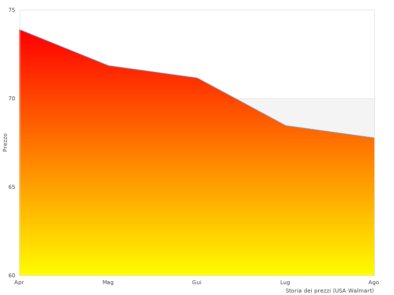 Ich sah mir das Kit an.