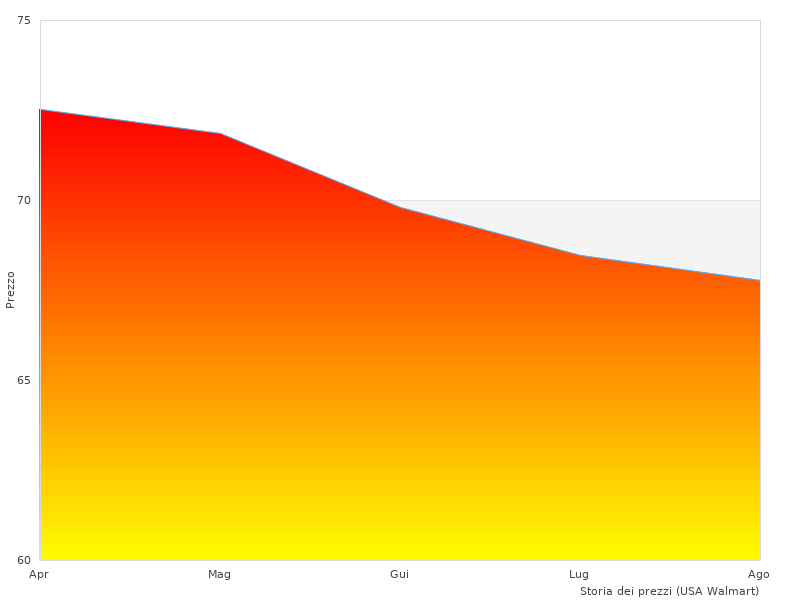 Ho adorato questa immagine del Philips MULTIGROOM