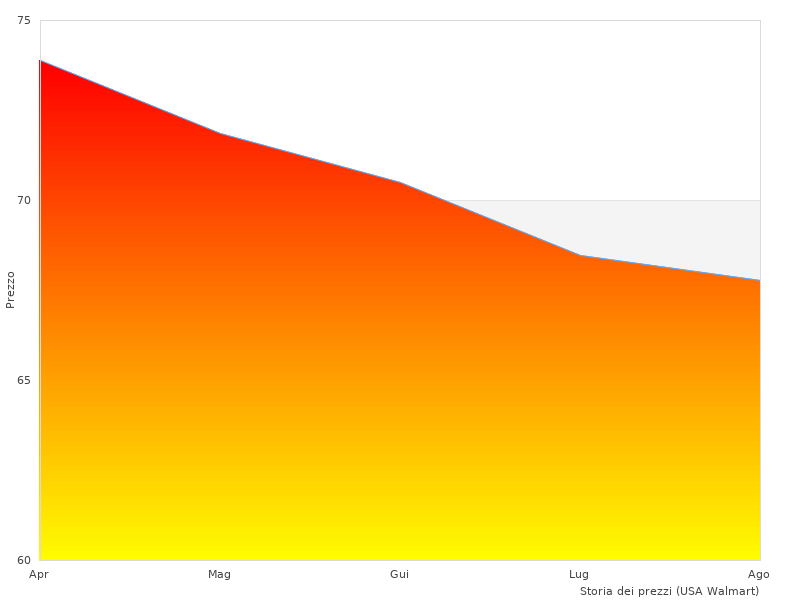 Was denken wir über den MG7745 in Grau