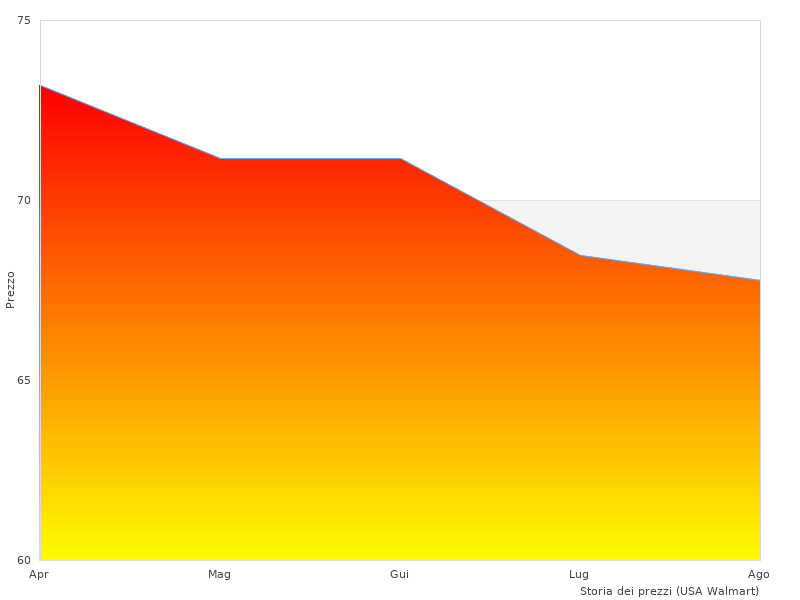 +DECKER PD1200AV-XJ che potremmo trovare
