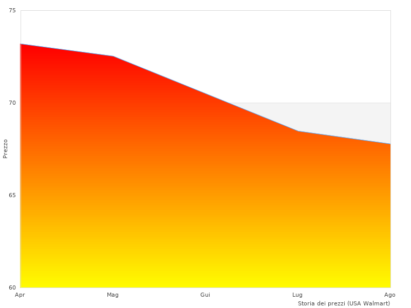 Ho adorato questa immagine del Hazet 600N-36