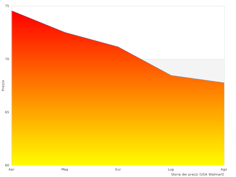  MM Chiavi preso questo mese