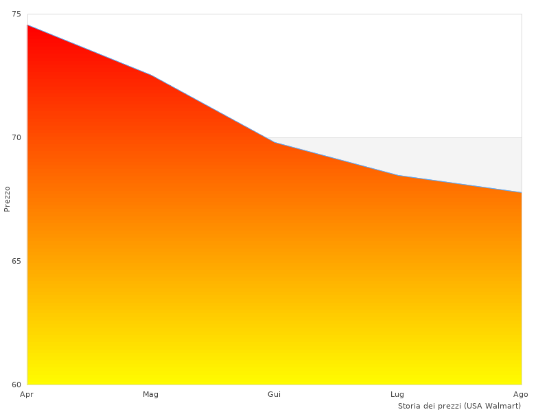 Lettura rapida su VALEO VA826728