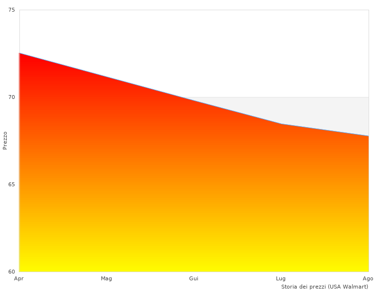 Lettura rapida su IMBALLAGGI 2000