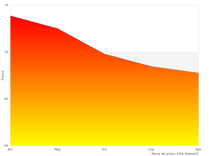 Schneller Überblick über die Auto-Düse