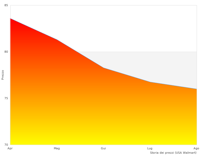 Hervorragende Arbeit, Foto des +200 BREAKER