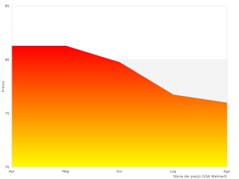Mi è piaciuta questa foto con YUASA BATTERIE