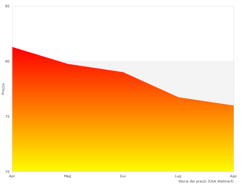 Ich mochte das Foto des AGM sehr
