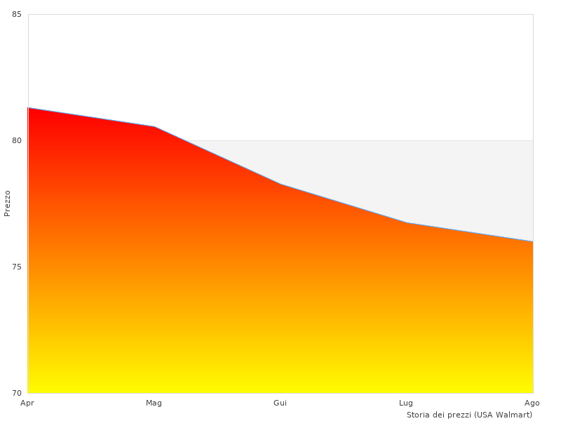 Immagine ordinata del OSRAM XENARC qui