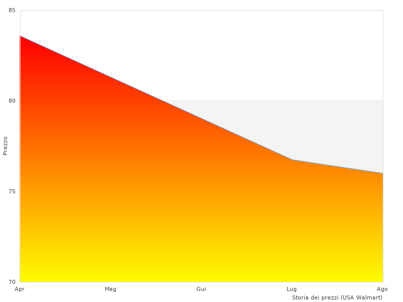 Altre immagini +DECKER BDCHD12S1-QW qui