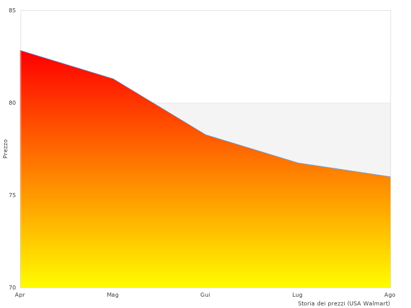 IL EN MAX hat ein außergewöhnliches Feedback erhalten