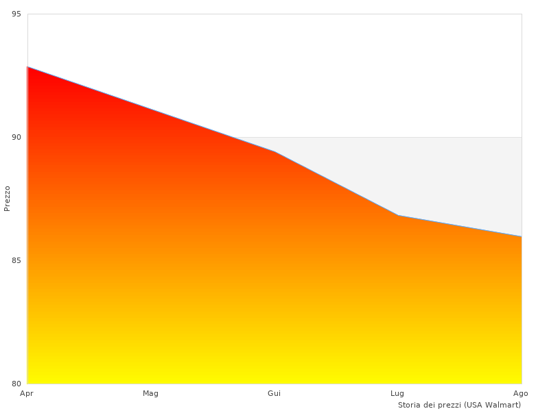 Perché amiamo il Erkul 28.WCA.07.15.V2.G