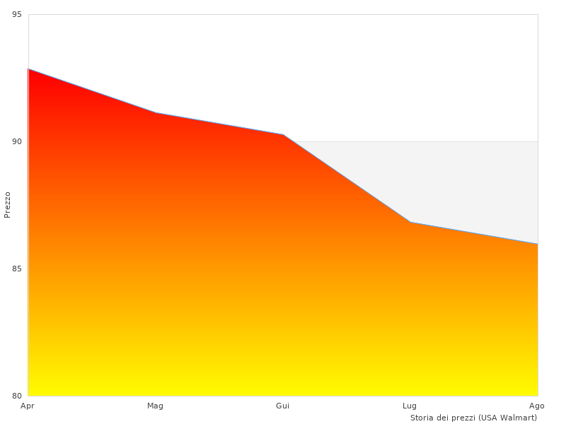 Foto di alta qualità del SC4079-A734 350 SC4079-